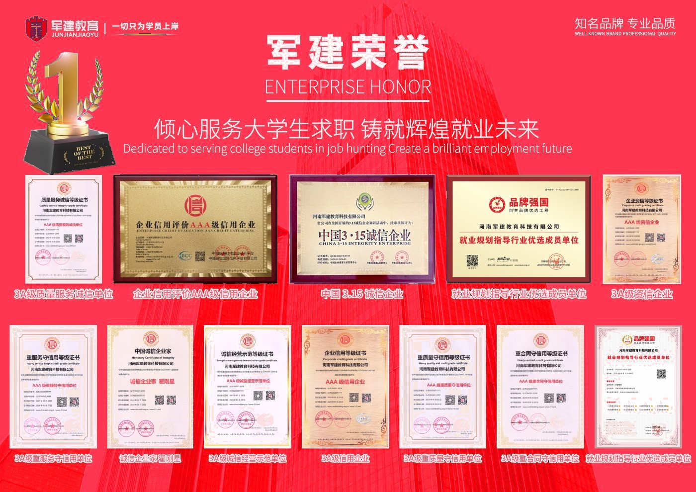 军建教育企业荣誉证书
